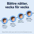 NAVEA Aria™ — Kudde för barns hållning & luftvägar