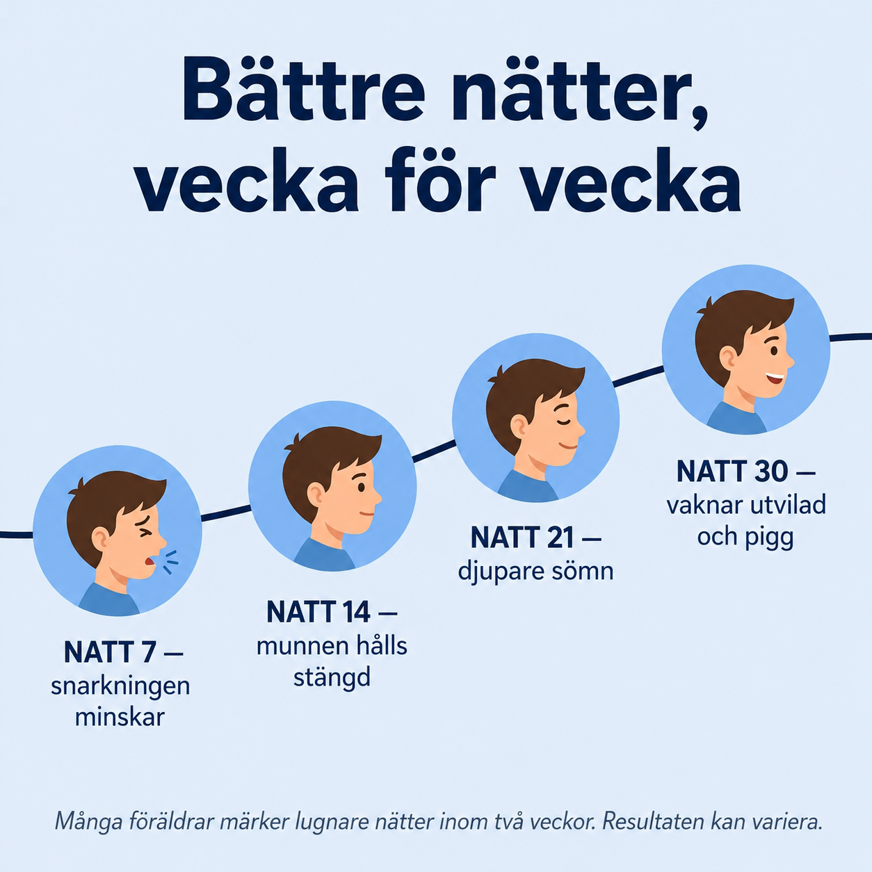 NAVEA Aria™ — Kudde för barns hållning & luftvägar