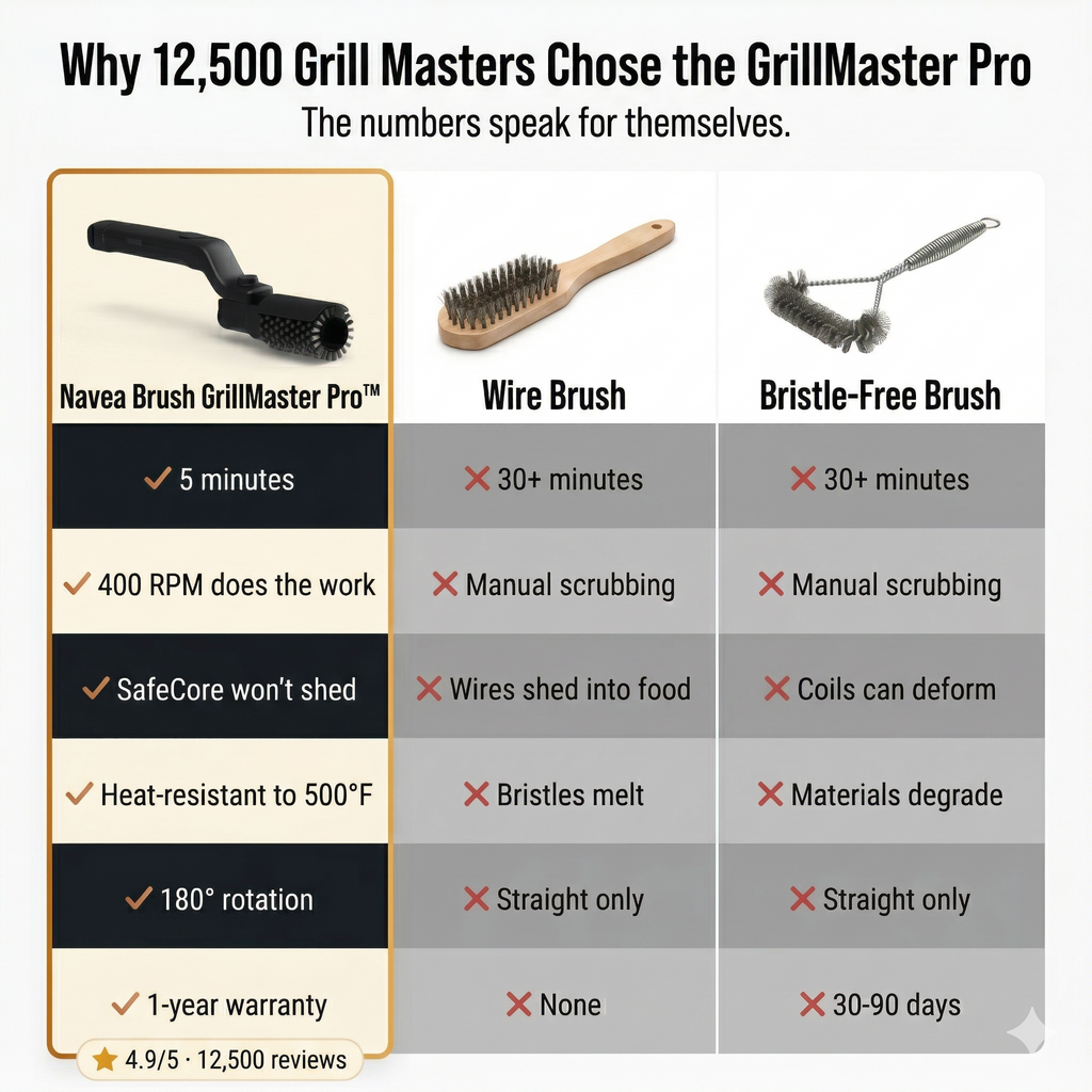 NAVEA Brush GrillMaster Pro™