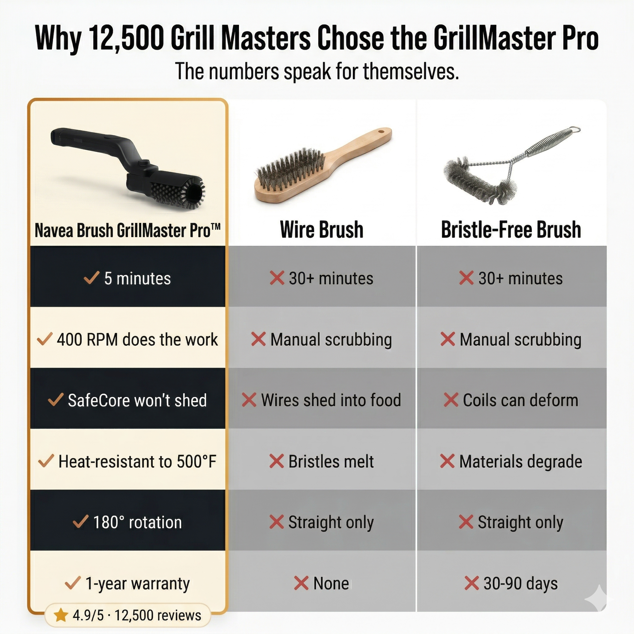 NAVEA Brush GrillMaster Pro™