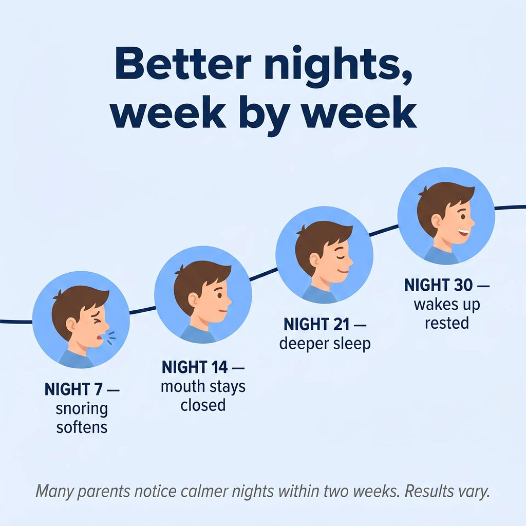NAVEA Aria™ — Kids Posture & Airway Pillow
